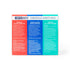 Swiss Navy Essentials Variety Pack of 3